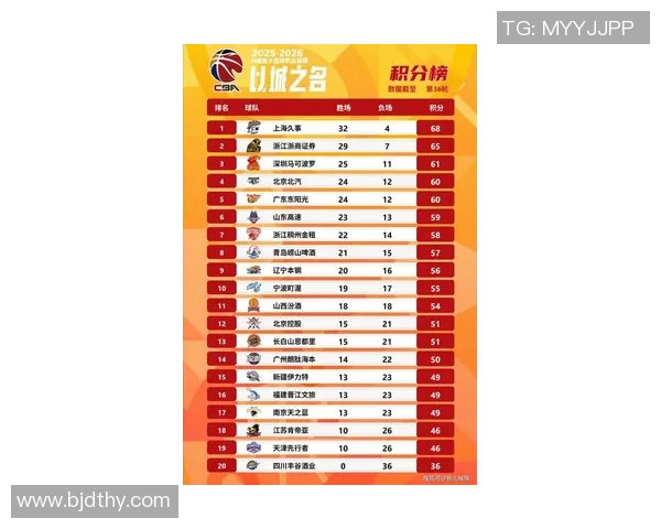 高校联赛最新积分榜V5战队以50分稳居第一名引发关注